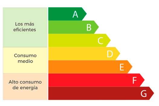 etiqueta energética